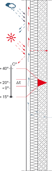 MECA alucobond life cycle